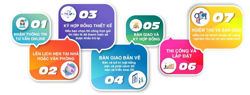 thiết kế nội thất biệt thự