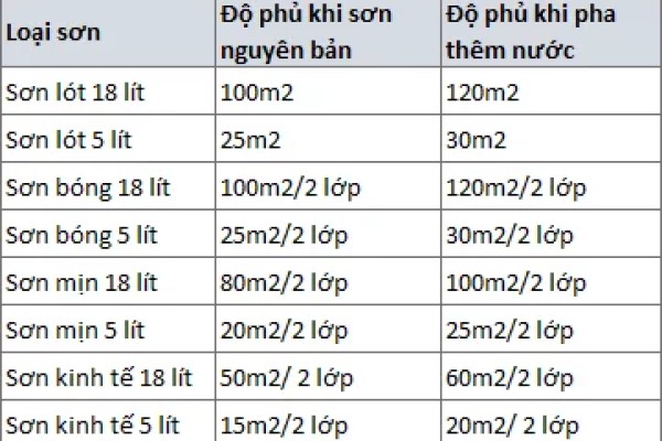 20190711115755-1545-huong-dan-tu-son-ngoai-that-nha-vua-dep-vua-tiet-kiem