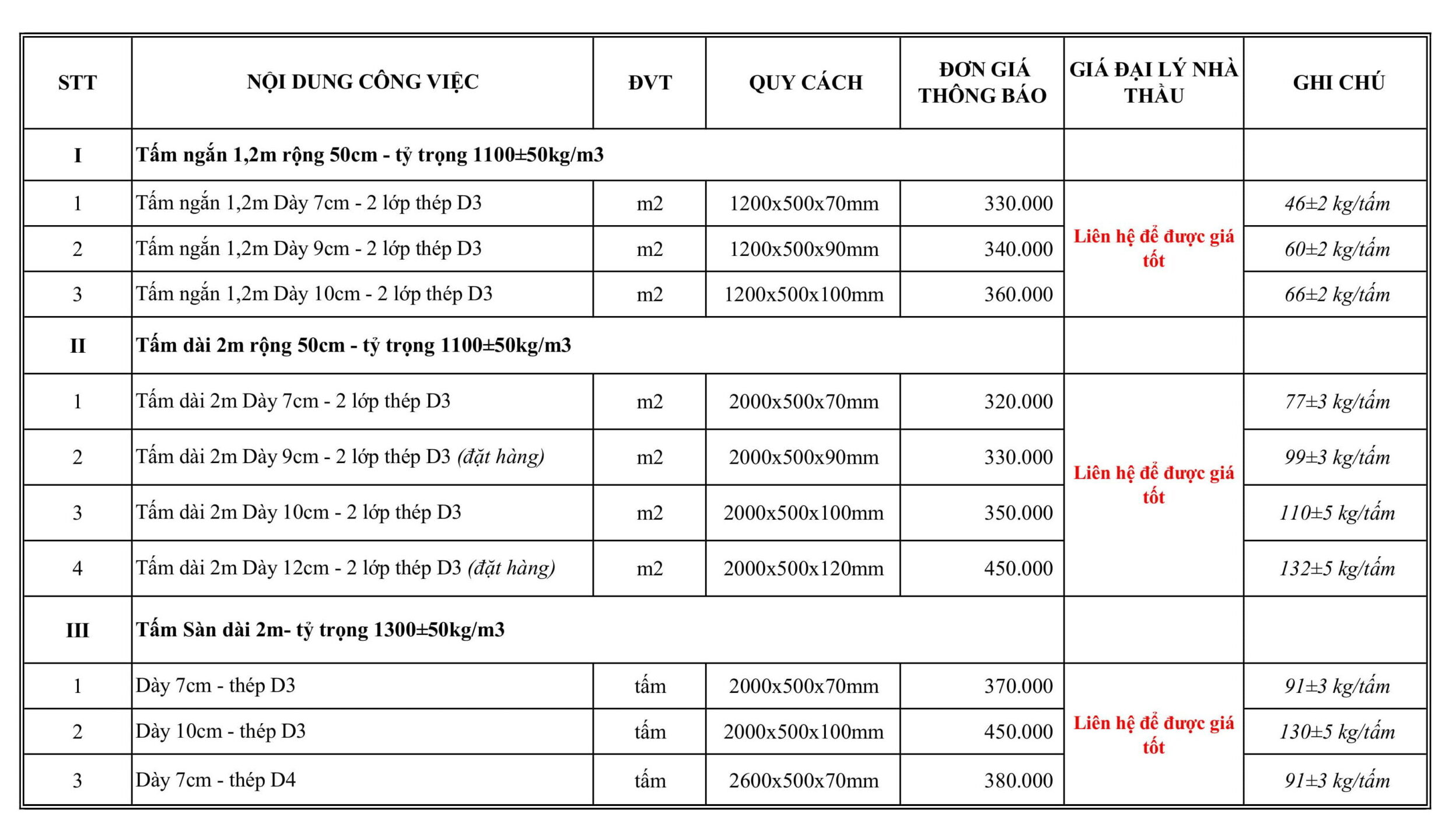 Bảng giá tấm bê tông nhẹ 2026 - bê tông nhẹ eps Nucewall