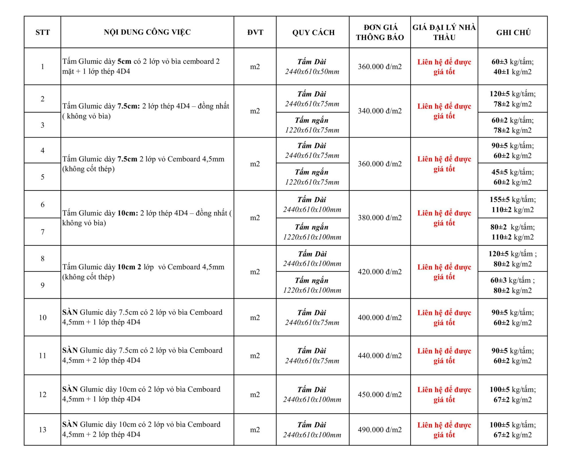 Bảng giá tấm bê tông nhẹ 2026 - Bê tông xốp EPS Glumic 