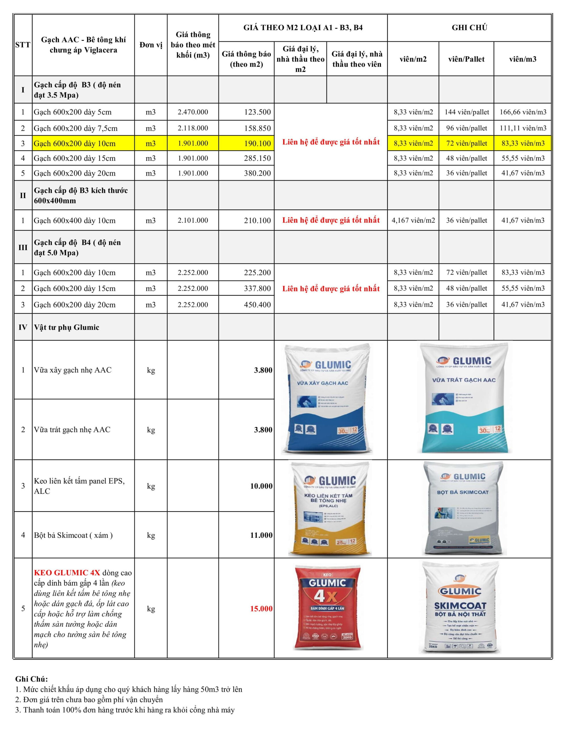 Giá gạch bê tông khí chưng áp AAC 2026 - giá gạch aac
