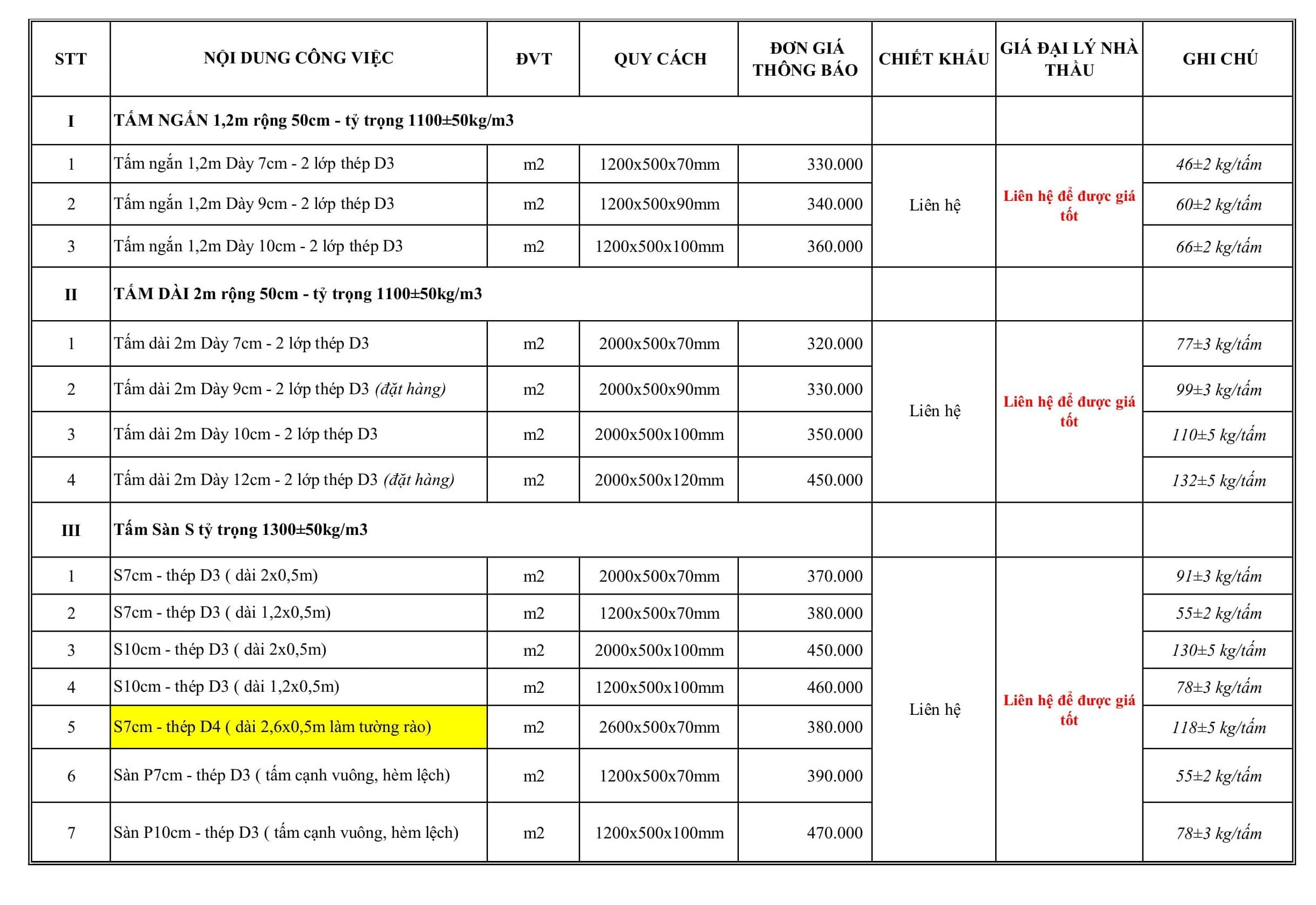 Bảng giá tấm bê tông nhẹ 2026 - bê tông nhẹ eps Nucewall